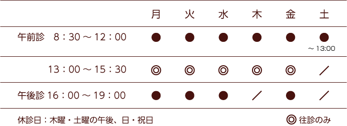 石塚ファミリークリニック診療時間表